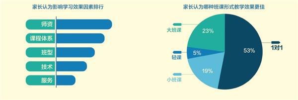 亚盈体育注册阿卡索一对一外教教学模式 让孩子更爱学英语